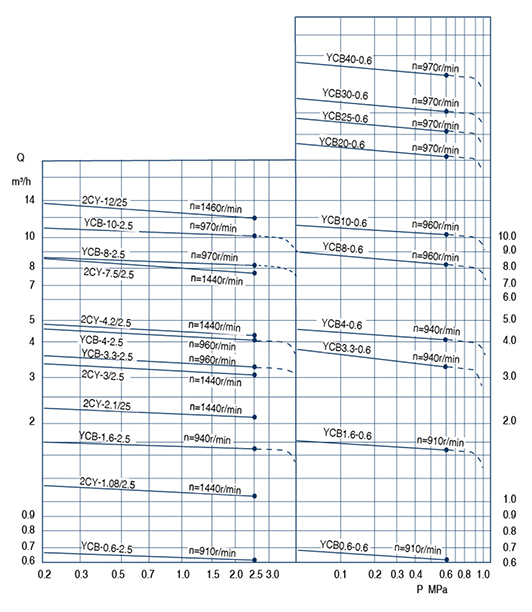 CB(K)系列齿轮泵