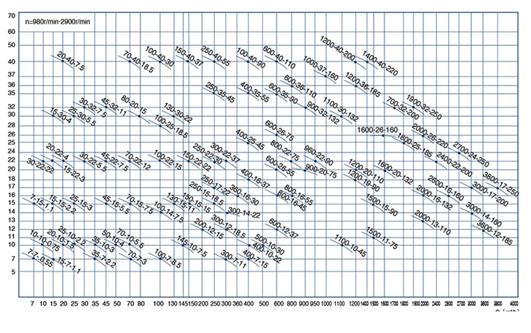 AWQ系列无堵塞潜水排污泵