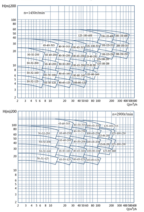 AIS系列单级单吸清水离心泵