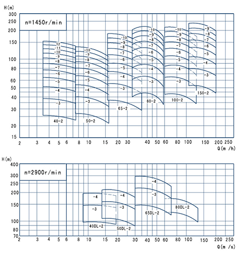 AV(M)系列立式多级泵