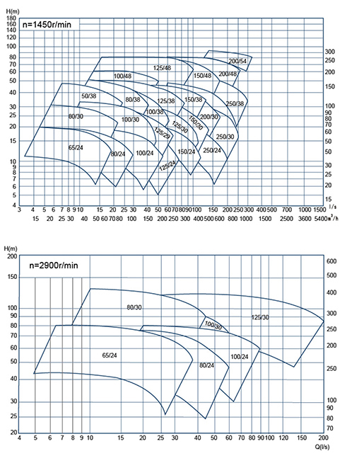 ASPL系列单级立式中开泵