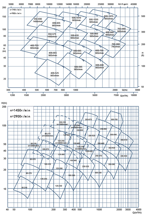 ASB(L)系列双吸离心泵