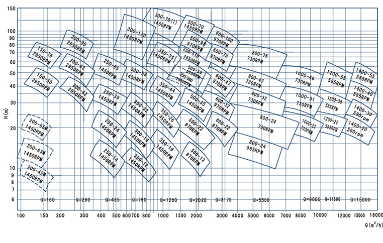 APS系列单级双吸中开泵