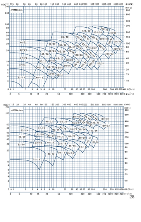 ALB系列单级单吸直联泵