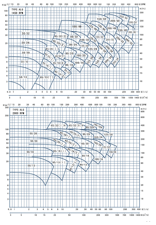 ALG系列立式离心泵 ALG系列立式离心泵