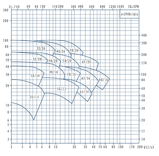 AMB系列单级单吸直连泵
