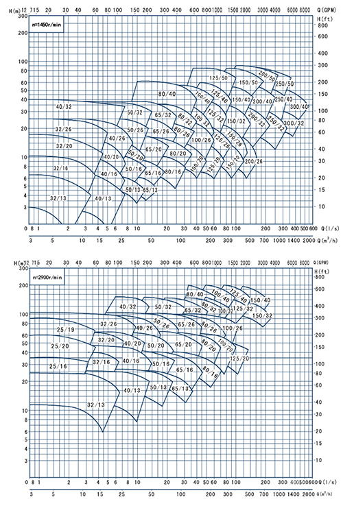 AIX（G）系列单级单吸离心泵