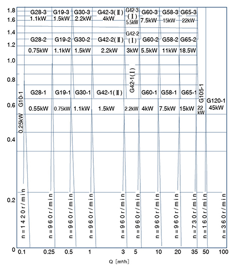 AG系列单螺杆泵