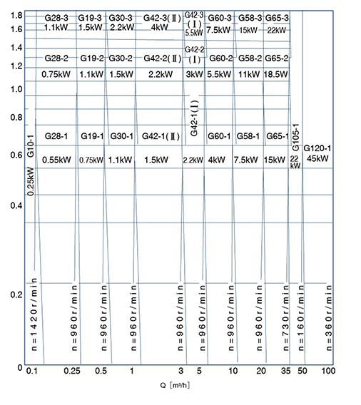DMP系列卧式多级泵