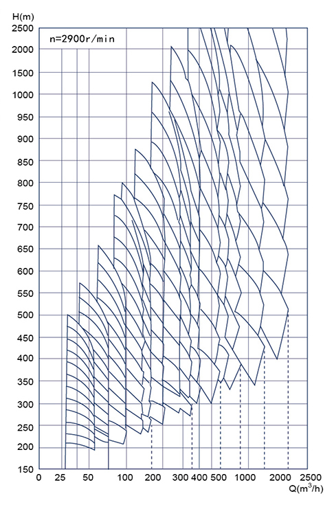 AHWK系列水平中开蜗壳式多级泵