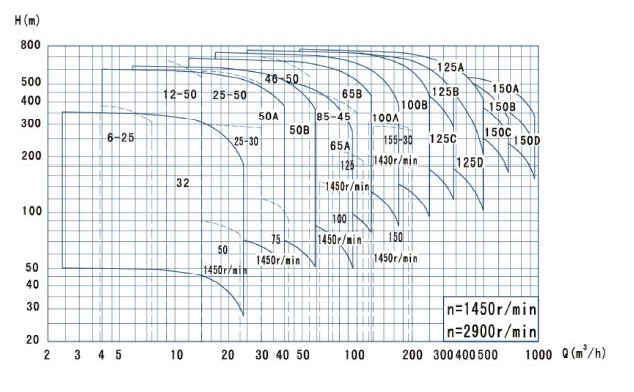 AMC系列卧式多级泵