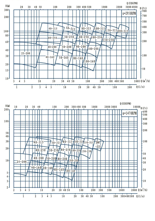 AFY系列液下式离心泵